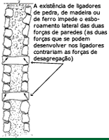 Técnica de execução de paredes de pedra